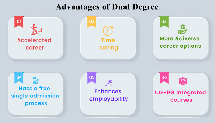 What is a Dual Degree and What is a Twinning Degree